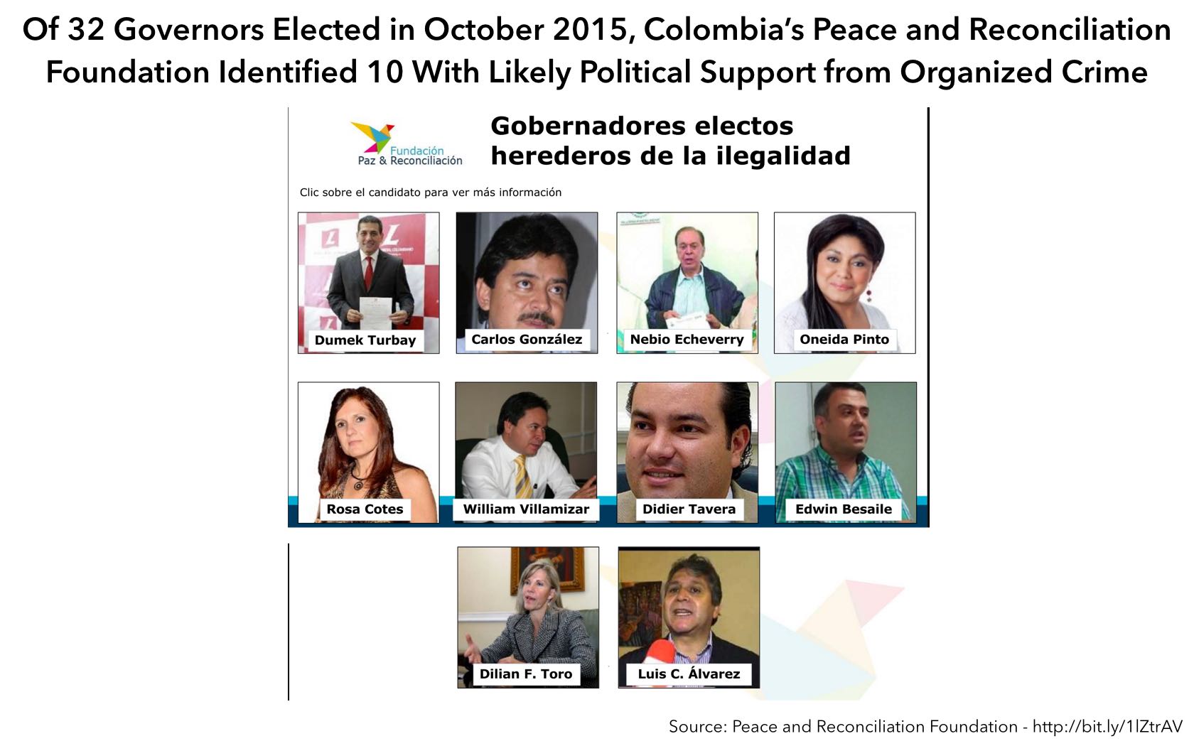 Graphic from the Peace and Reconciliation Foundation identifying 10 recently elected governors with likely organized crime ties