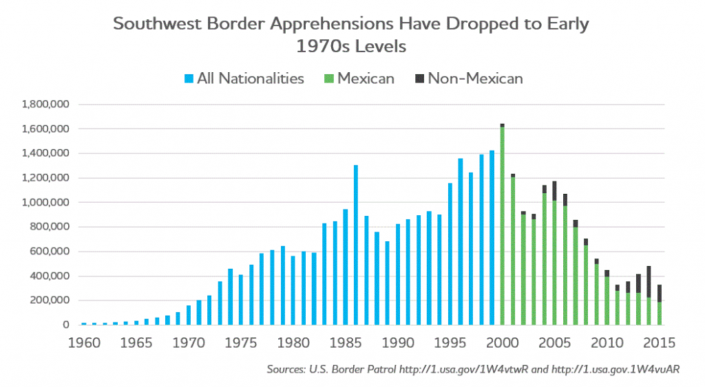 Apprehensions