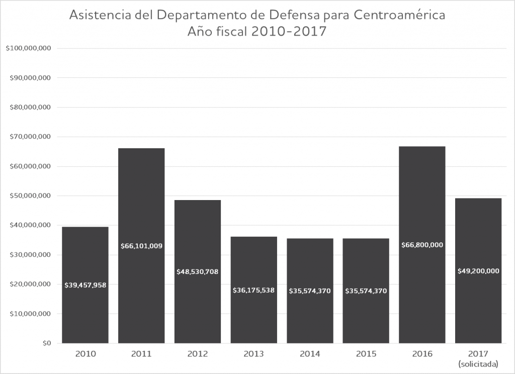 dod-aid-2017-span