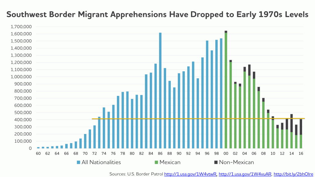 apprehensions-graph-eng