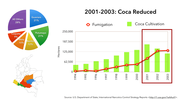 Coca 2001-2003