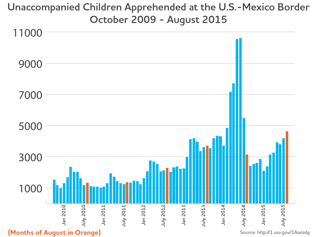 Child Migration Graph Final-03