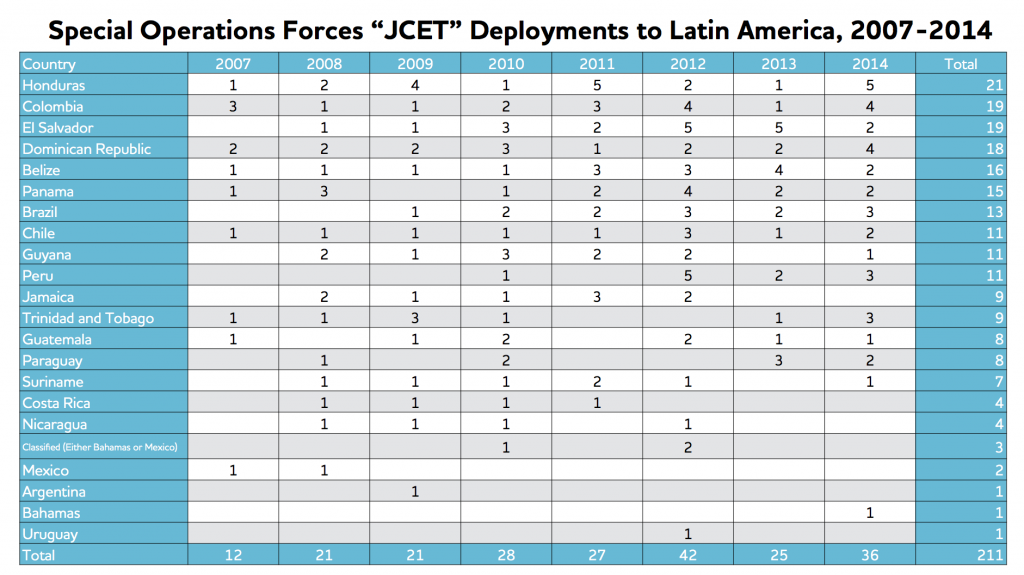 JCET table english