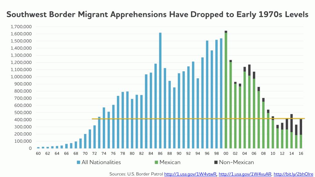 1970s-migration-levels.jpg