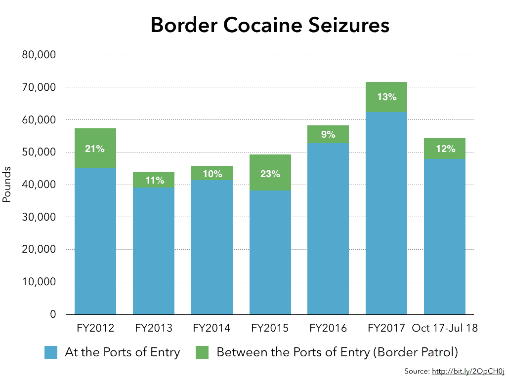 Border Patrol Pay Chart