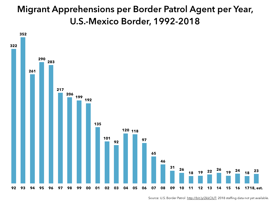 Border Patrol Pay Chart