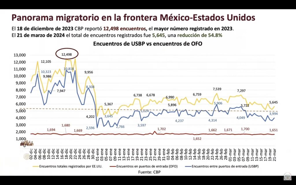 migration from mexico to usa case study