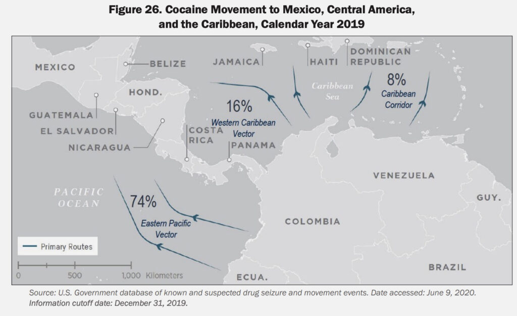 Less than 8 percent of U.S.-bound cocaine depart through the “Caribbean corridor.”
